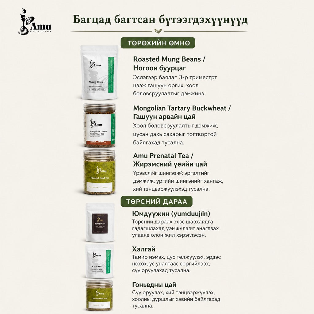 Product list infographic showing each herbal tea and supplement in the Amu Nutrition prenatal and postpartum bundle