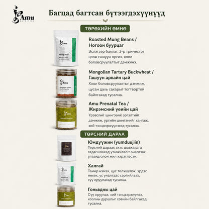 Product list infographic showing each herbal tea and supplement in the Amu Nutrition prenatal and postpartum bundle