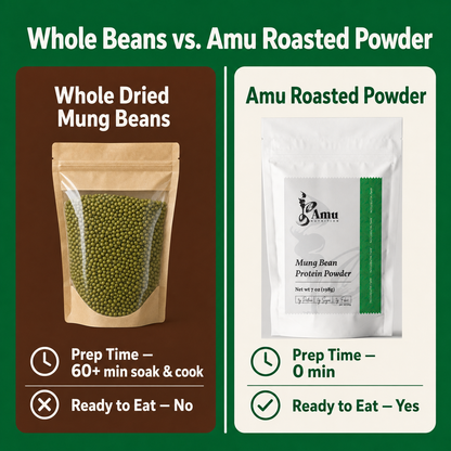 Roasted Mung Bean Powder – 198 g Gluten-Free Plant-Based Superfood
